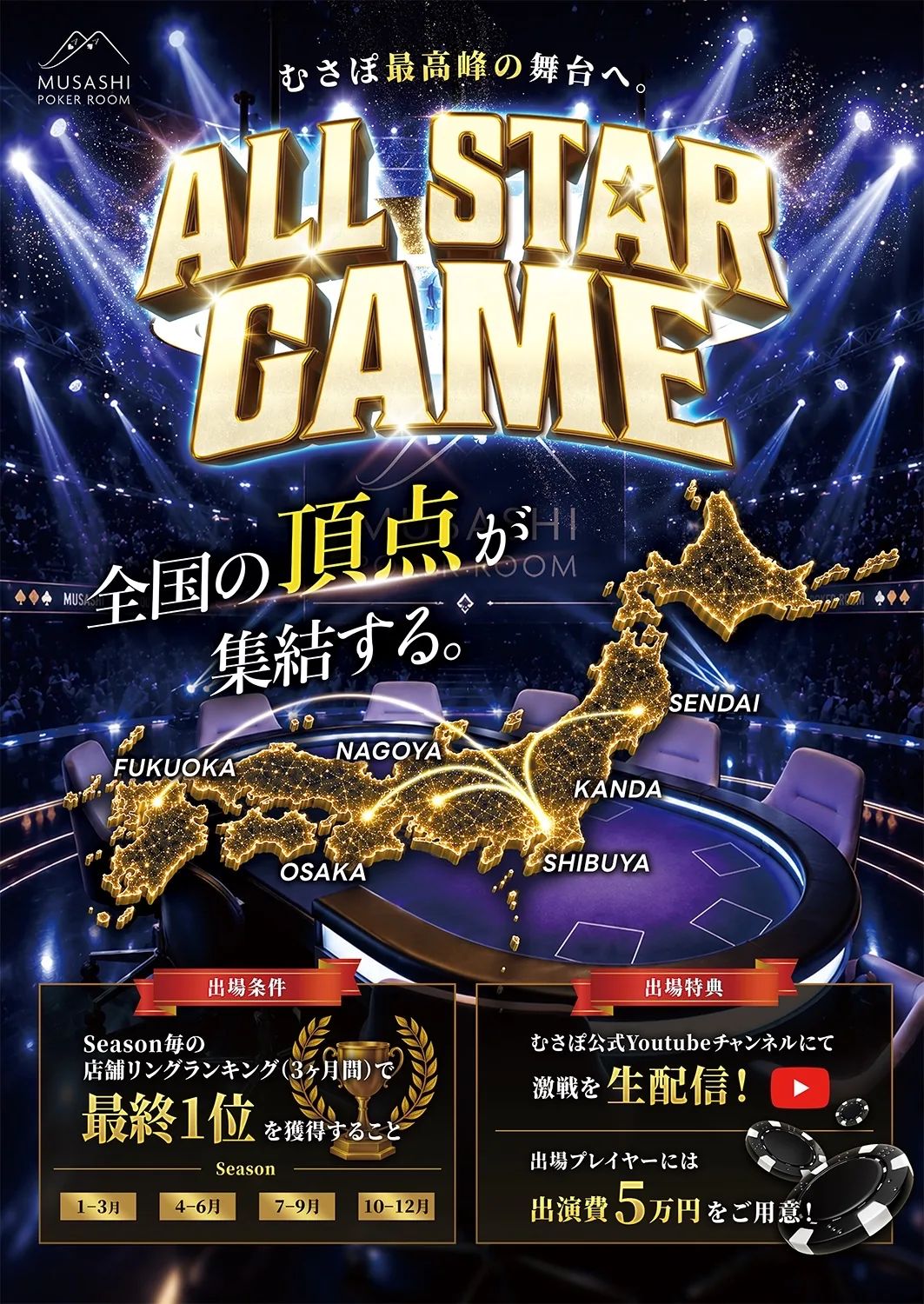 ALL STAR GAME｜全国の頂点が集結する