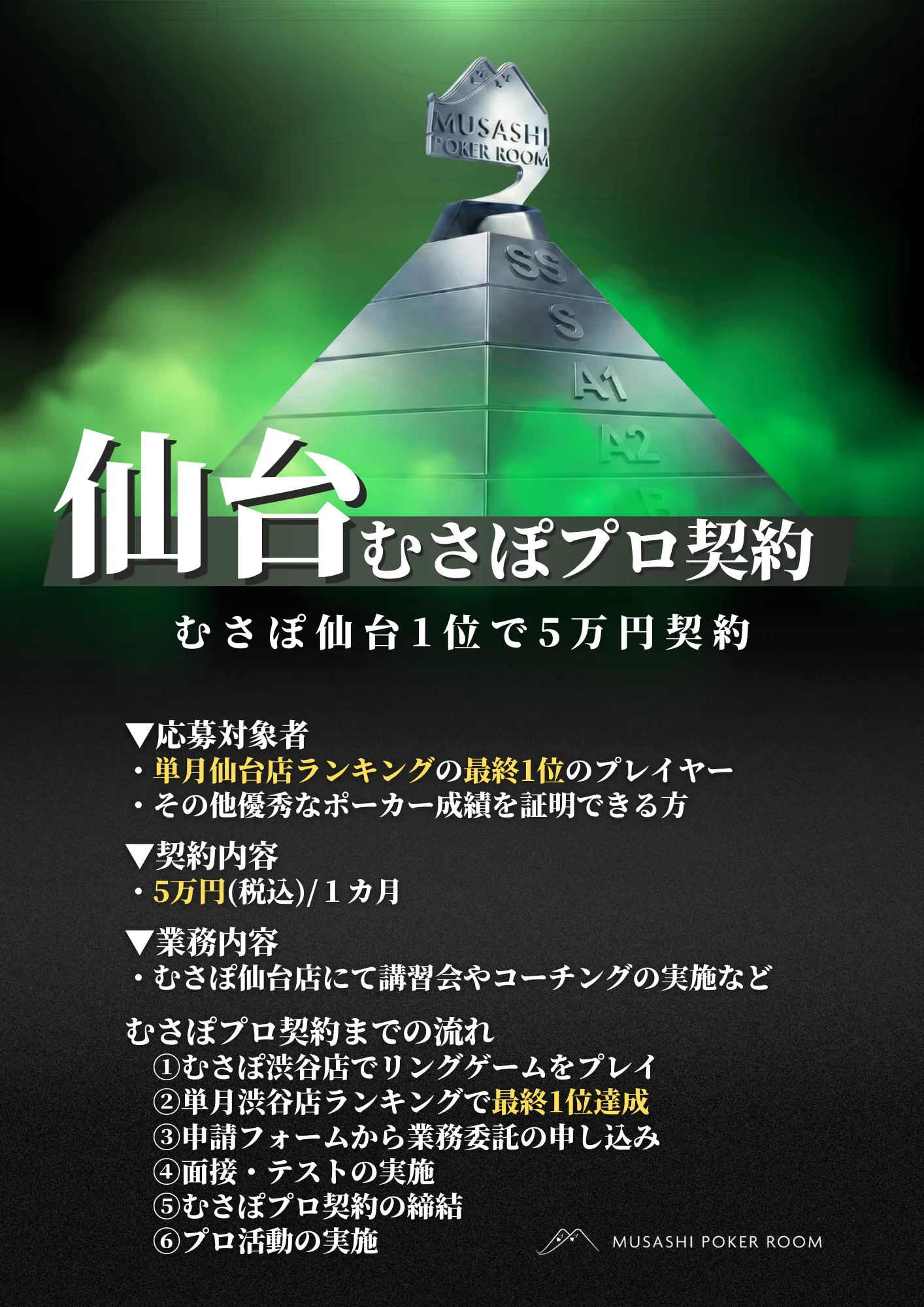 仙台 むさぽプロ契約