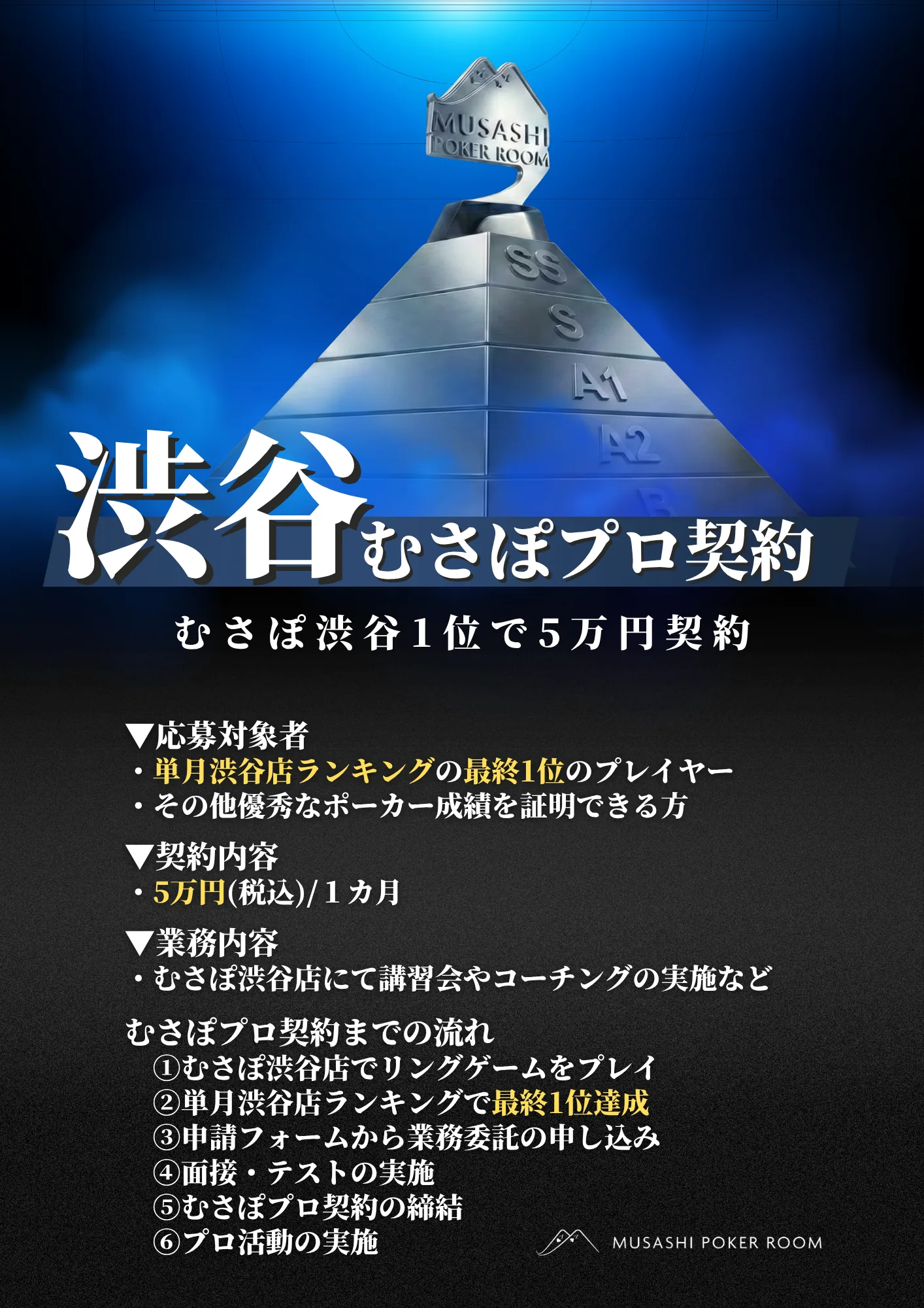 渋谷 むさぽプロ契約